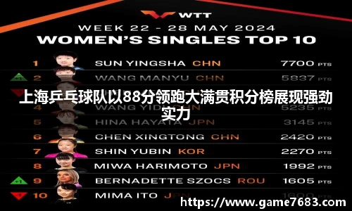 上海乒乓球队以88分领跑大满贯积分榜展现强劲实力